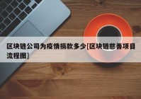 区块链公司为疫情捐款多少[区块链慈善项目流程图]